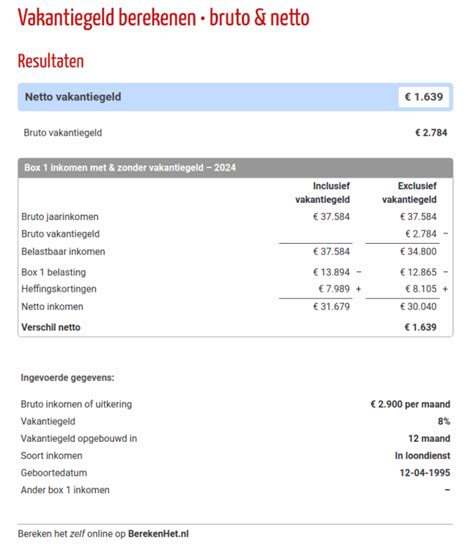 vakantiegeld wajong uitkering